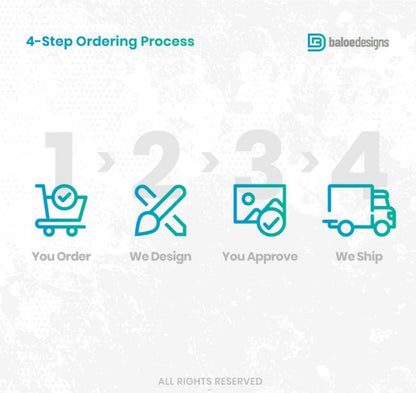 Four-step ordering guide: you order, we design, you approve, we ship.